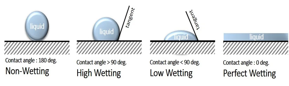contact angle1