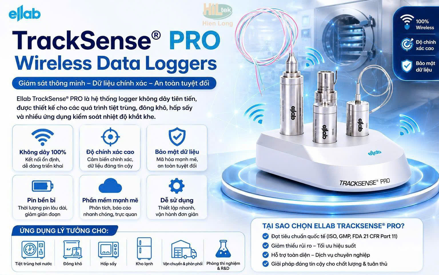 Ellab Logger